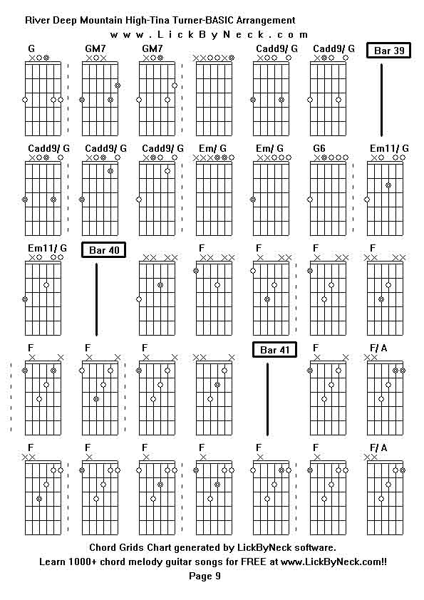 Chord Grids Chart of chord melody fingerstyle guitar song-River Deep Mountain High-Tina Turner-BASIC Arrangement,generated by LickByNeck software.